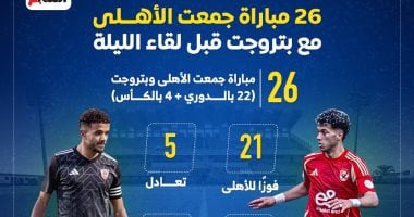 26 مباراة جمعت الأهلى مع بتروجت قبل لقاء الليلة.. إنفوجراف – سبق 24