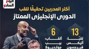 سلوت ينضم لقائمة المدربين المتوجين بلقب الدوري الإنجليزي (إنفوجراف) –  سبق 24