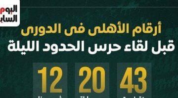 أرقام الأهلي فى الدوري قبل مواجهة حرس الحدود الليلة.. إنفوجراف –  سبق 24