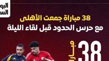 38 مباراة جمعت الأهلى وحرس الحدود قبل لقاء الليلة.. إنفوجراف –  سبق 24