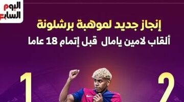الجوهرة لامين يامال.. قصة ألقاب وإنجازات قبل بلوغه 18 عاما “إنفوجراف” –  سبق 24
