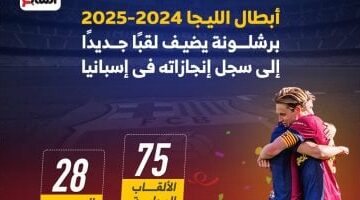 برشلونة يضيف لقبًا جديدًا إلى سجل إنجازاته فى إسبانيا.. إنفو جراف –  سبق 24