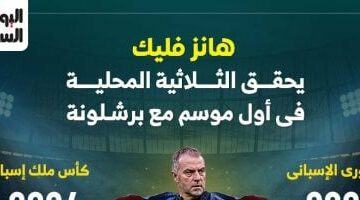 إنجازات فليك مع برشلونة فى موسمه الأول بعد التتويج بالثلاثية.. إنفوجراف –  سبق 24