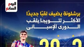 الأكثر فوزا بلقب الدوري الإسباني فى التاريخ بعد تتويج برشلونة.. إنفوجراف –  سبق 24
