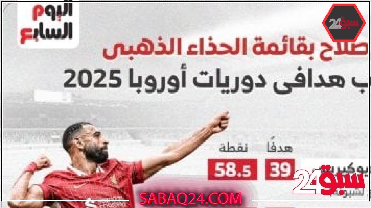 صراع الحذاء الذهبى الأوروبى قبل نهاية الموسم.. محمد صلاح ثالثا “إنفوجراف” –  سبق 24