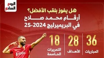 هل يفوز بلقب الأفضل؟.. أرقام محمد صلاح في البريميرليج 2024-2025  –  سبق 24