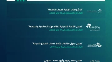 منها اشتراطات العربات المتنقلة.. طرح 35 مشروعًا عبر استطلاع لأخذ المرئيات بشأنها