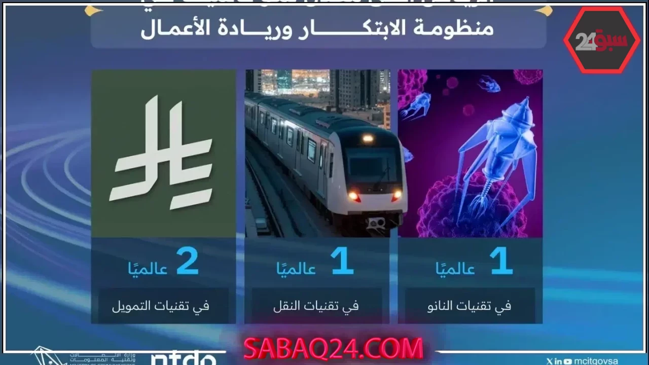 السعودية الأولى عالميًّا في نمو منظومة الابتكار وريادة الأعمال والشركات التقنية
